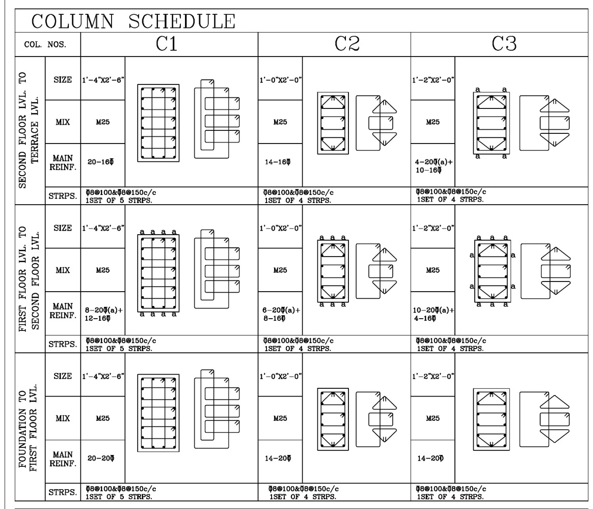 RCC column reinforcement schedule — anonymised project excerpt